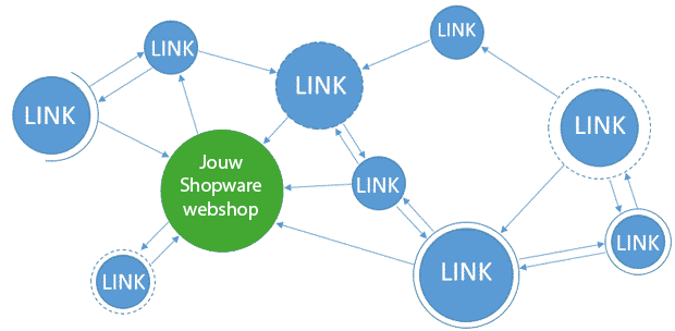 shopware seo linkbuilding